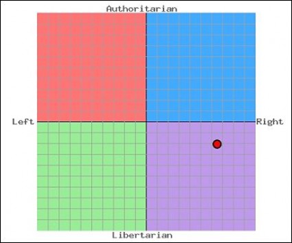 editor-political-compass-chart