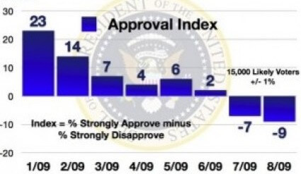 monthly_approval_index_august_2009