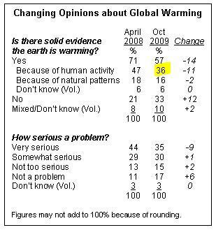 pew_poll_agw_table
