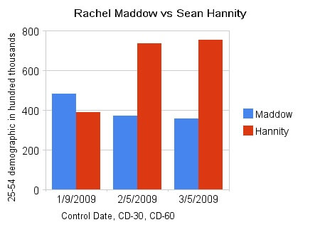 rachel_maddow_vs_sean_hannity