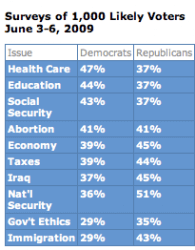 This is the the kind of "change" the Obama administration hoped for.