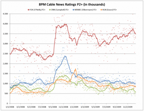 ratings-graph