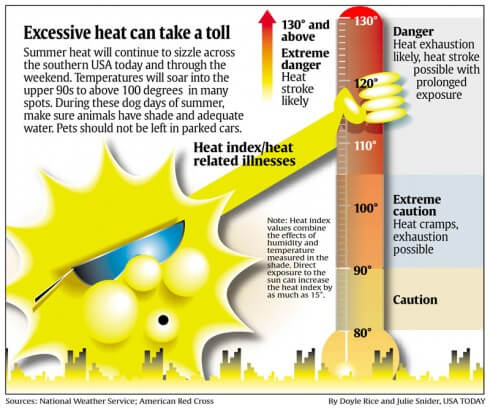 usa-today-weather-graphic usa-today-weather-graphic