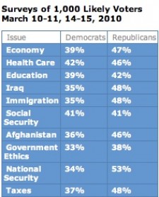 voter-trust