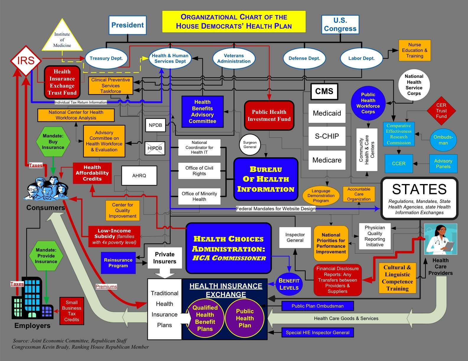 Obamacare Bureaucracy Chart